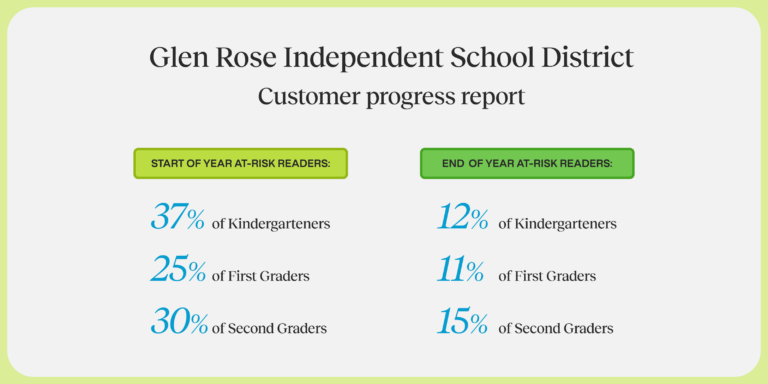Glen Rose Independent School District - Customer Progress Report